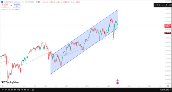 Мировые рынки падают из-за эскалации конфликта на Ближнем Востоке